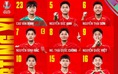 U.23 Việt Nam nhân sự cực sốc đấu Hàn Quốc, ông Kim thay 9 vị trí: Văn Bình bắt chính, Đình Bắc đội trưởng