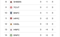 Bảng xếp hạng V-League mới nhất: Hà Nội vẫn đứng sát đáy sau HAGL, SLNA ngoạn mục leo lên tốp 3