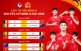 Lịch thi đấu U.17 Việt Nam tại U.17 World Cup mới nhất: Hai trận giờ đẹp