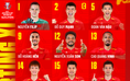 Đội tuyển Việt Nam cực mạnh đấu Malaysia: Xuân Son đá cặp Hoàng Hên, Văn Hậu đá chính, thủ môn Nguyễn Filip