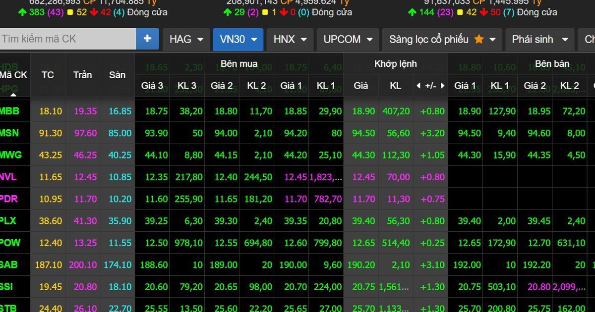 Cổ phiếu Novaland, Phát Đạt 'tím lịm' sau cuộc họp phát triển thị trường bất động sản
