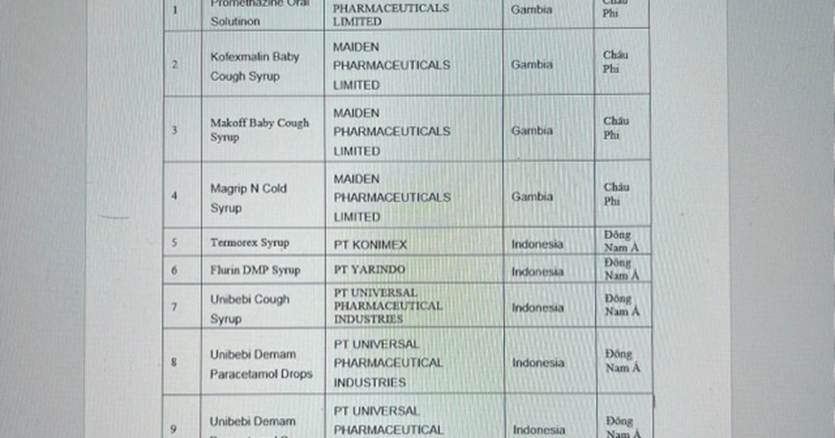 14 loại siro ho gây tổn thương thận bị cấm sử dụng