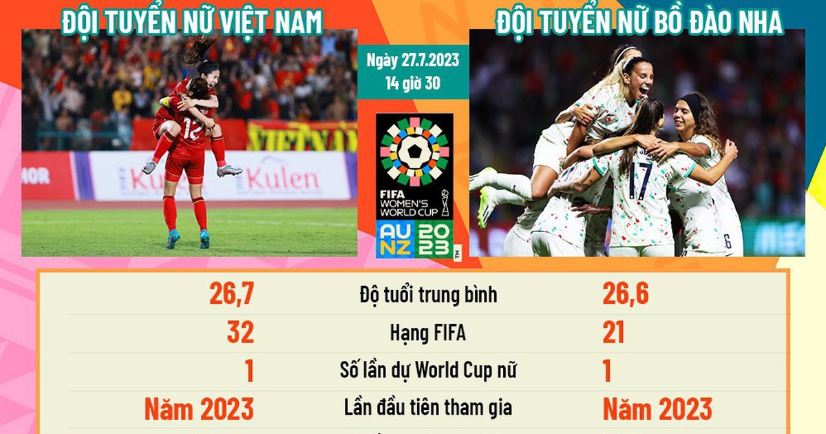 Đội tuyển nữ Việt Nam dốc sức đạt mục tiêu đề ra, quyết gây bất ngờ