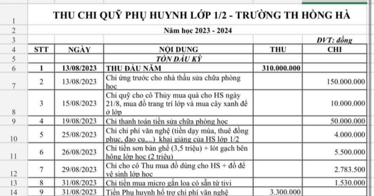 Công văn chấn chỉnh công tác thu, chi đầu năm học của TP.HCM có nội dung gì?
