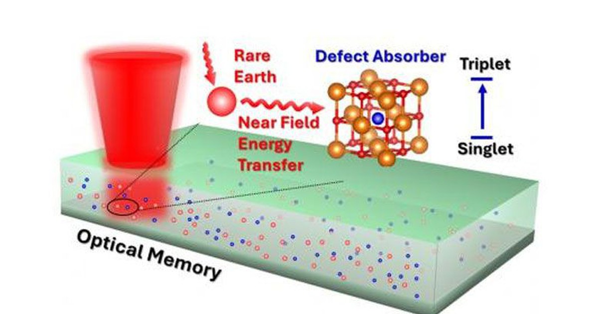 Ổ đĩa quang hồi sinh nhờ công nghệ lượng tử