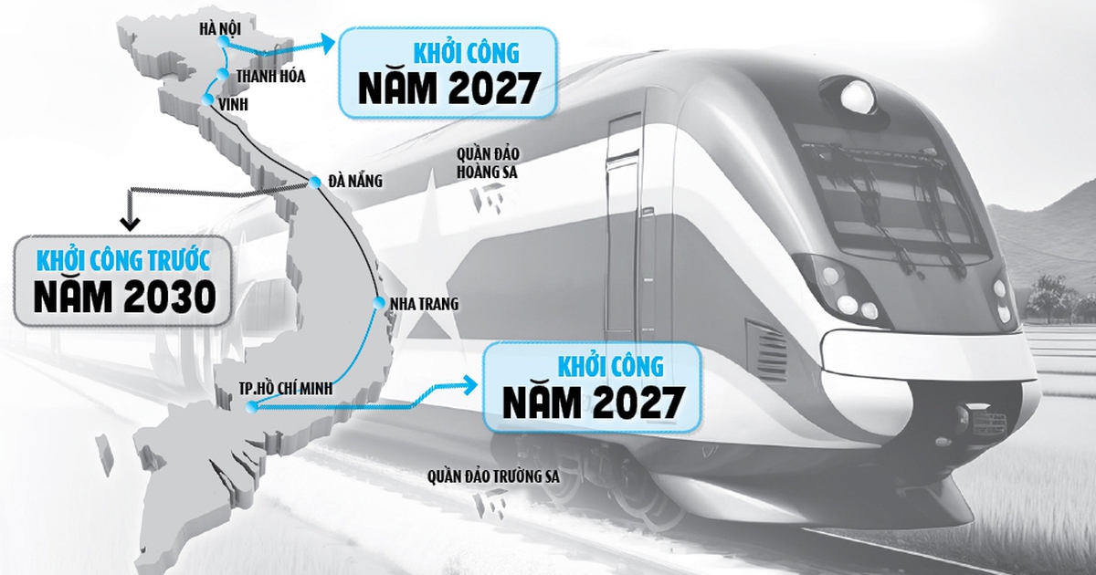 Hiến kế đường sắt cao tốc Bắc - Nam