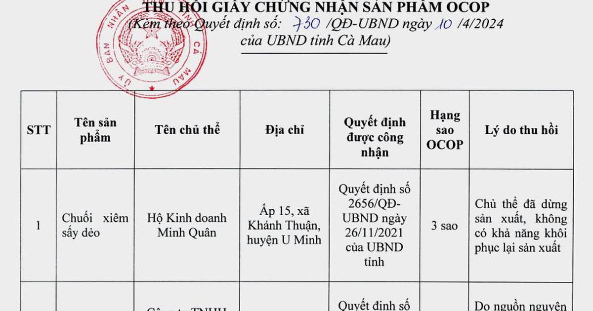Cà Mau thu hồi 2 giấy chứng nhận sản phẩm OCOP 3 sao