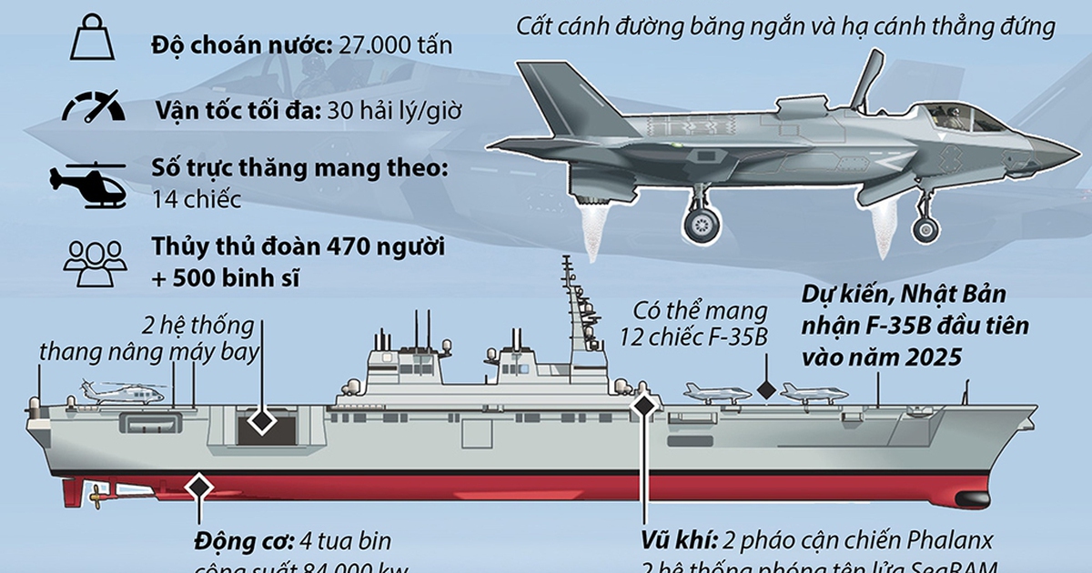 Nhật Bản không ngừng đột phá sức mạnh quân sự trên biển