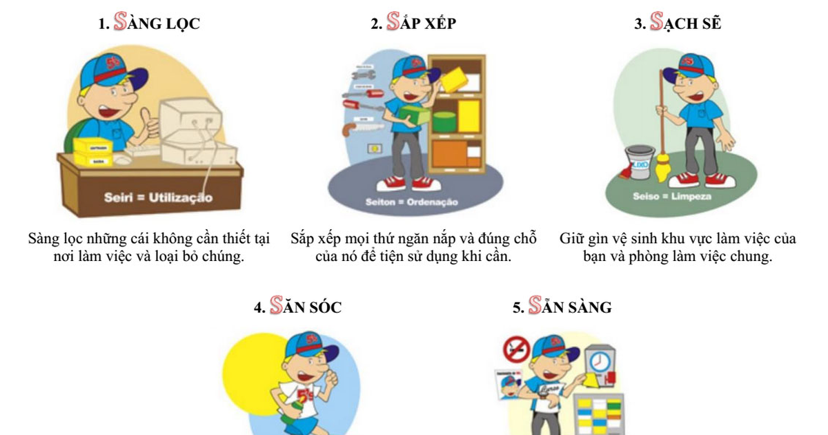 Biệt đội 5S, những 'chiến binh' tiết kiệm điện số 1