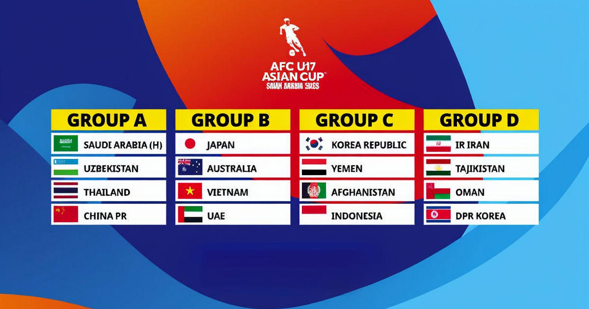 U.17 Vietnam falls into a group with Japan and Australia: The World Cup dream becomes more arduous