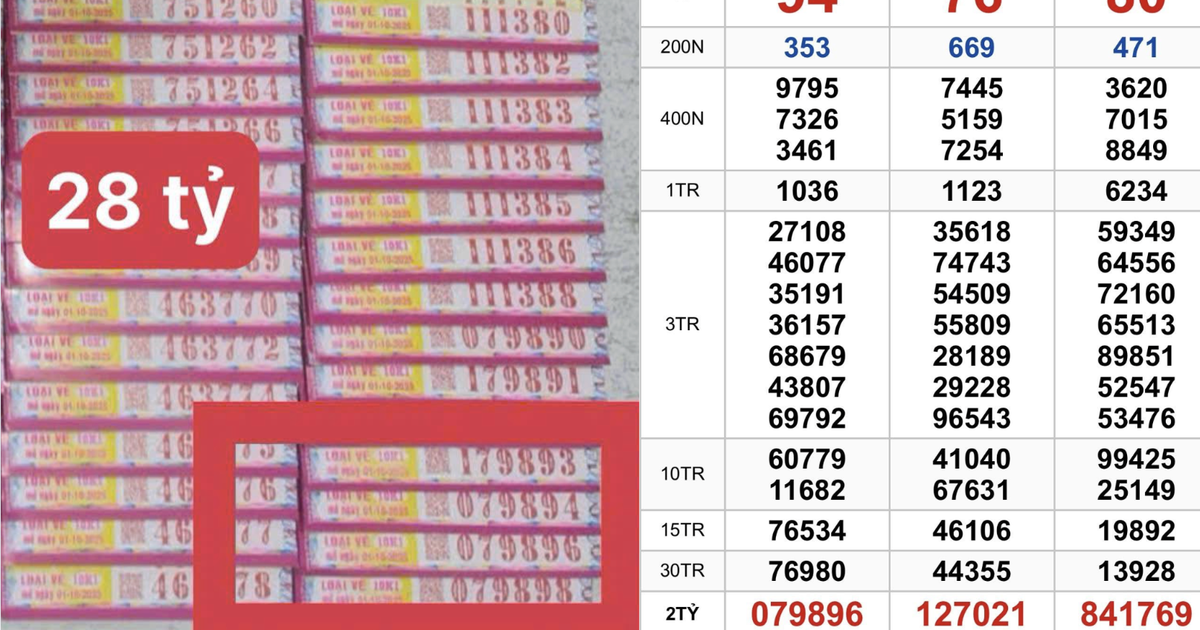 TP.HCM: Vừa xuất hiện 14 v&eacute; tr&uacute;ng 28 tỉ xổ số miền Nam ng&agrave;y 1 th&aacute;ng 10