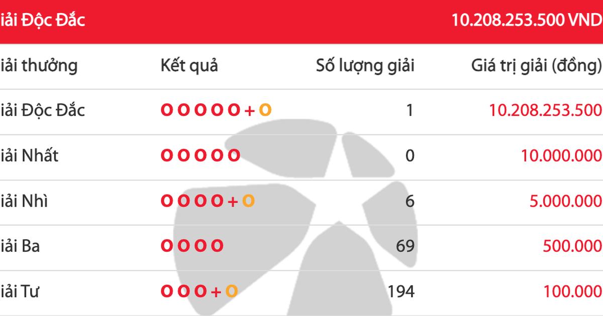 Kết quả xổ số Lotto 5/35 Vietlott, c&oacute; người tr&uacute;ng hơn 10 tỉ đồng trưa 11.10