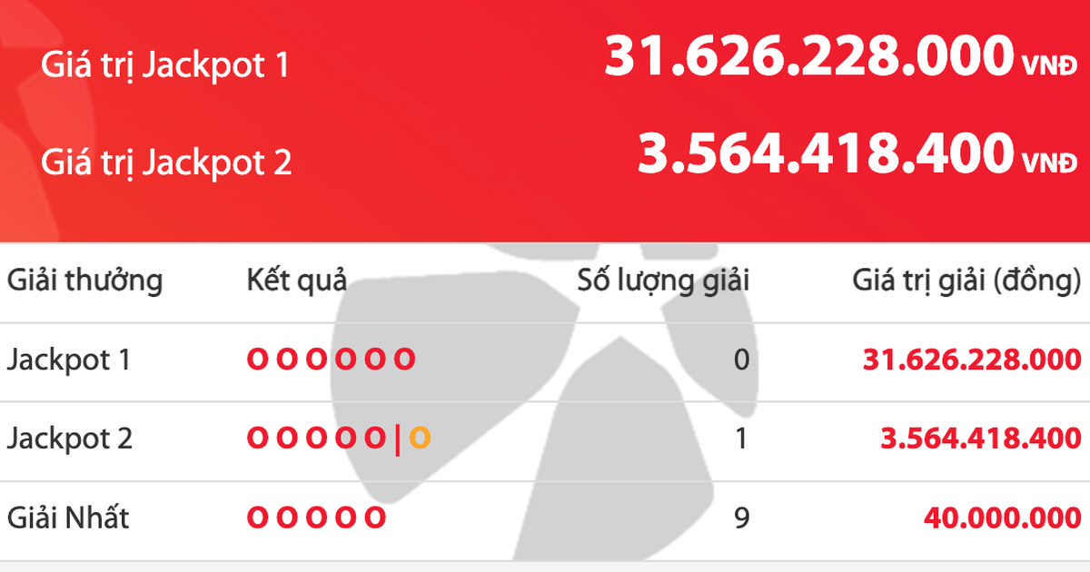 Kết quả xổ số Power 6/55 Vietlott tối 11.10, c&oacute; th&ecirc;m người tr&uacute;ng hơn 3,5 tỉ đồng