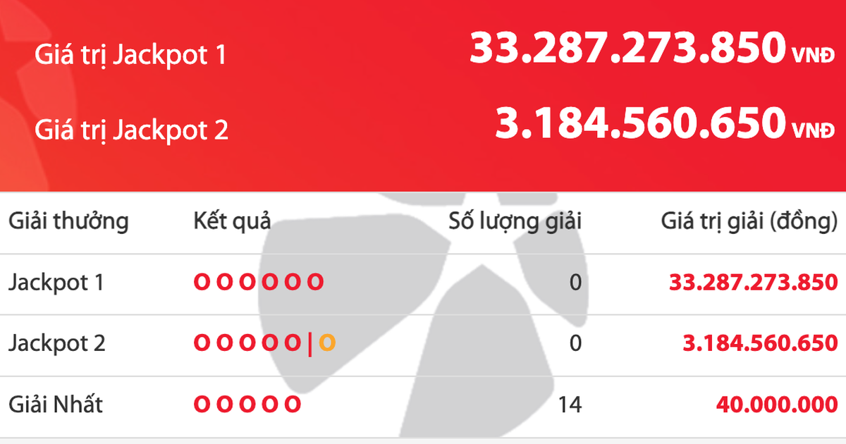 Kết quả xổ số Power 6/55 Vietlott tối 14.10, quỹ độc đắc tăng hơn 33,2 tỉ đồng