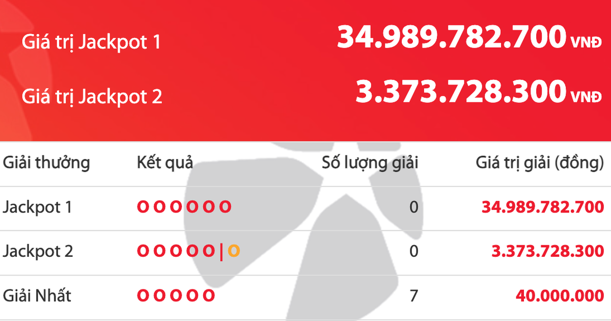 Kết quả xổ số Power 6/55 Vietlott tối 16.10, gần 35 tỉ đồng chờ người tr&uacute;ng