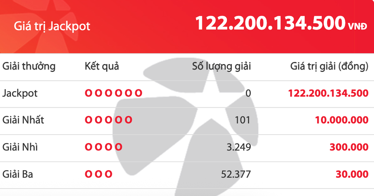 Kết quả xổ số Mega 6/45 Vietlott tối 19.10, tiền cộng dồn l&ecirc;n đến 122 tỉ đồng