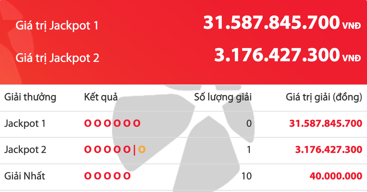 Kết quả xổ số Power 6/55 Vietlott tối 2.10, c&oacute; người tr&uacute;ng 3,1 tỉ đồng