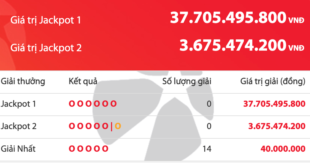 Kết quả xổ số Power 6/55 Vietlott tối 21.10, tiền cộng dồn l&ecirc;n hơn 37 tỉ đồng