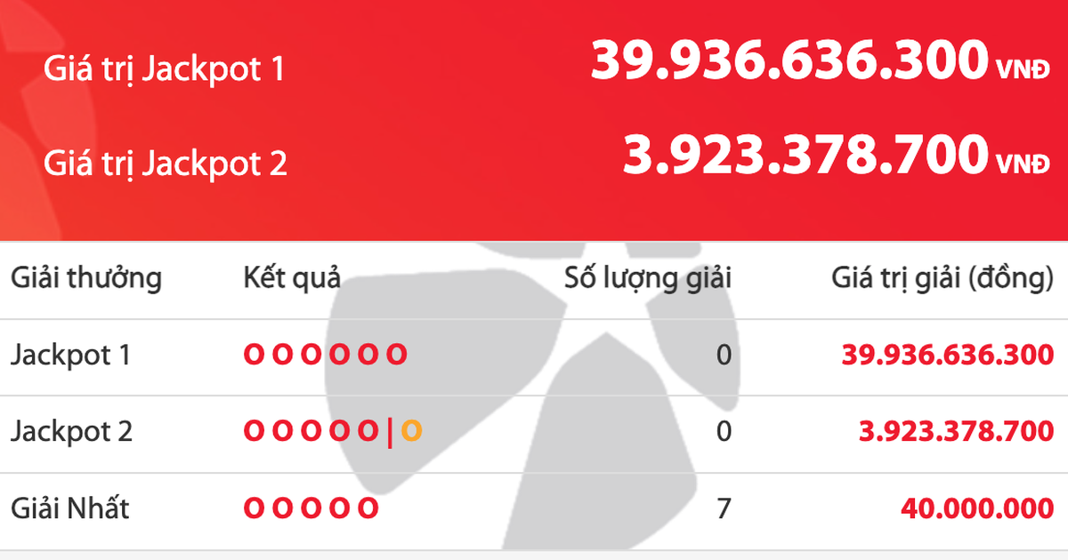 Kết quả xổ số Power 6/55 Vietlott tối 23.10, kh&ocirc;ng c&oacute; người tr&uacute;ng 40 tỉ đồng