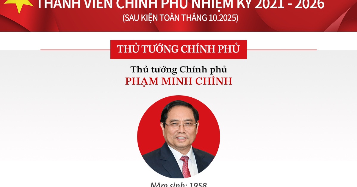 Bộ máy lãnh đạo Chính phủ sau kiện toàn tháng 10.2025