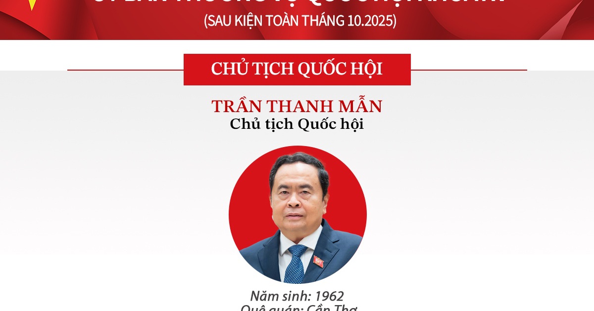 Nhân sự Ủy ban Thường vụ Quốc hội sau kiện toàn tháng 10.2025