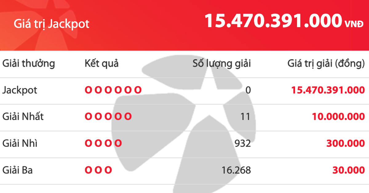 Kết quả xổ số Mega 6/45 Vietlott tối 26.10, 15 tỉ đồng chưa t&igrave;m được &#039;chủ nh&acirc;n&#039;