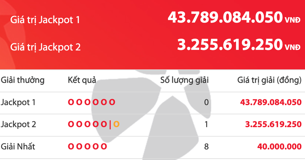 Kết quả xổ số Power 6/55 Vietlott 28.10, người tr&uacute;ng 3,2 tỉ, độc đắc vẫn &lsquo;v&ocirc; chủ&rsquo;