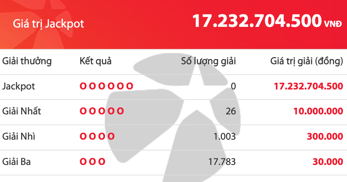 Kết quả xổ số Mega 6/45 Vietlott tối 29.10, 17,2 tỉ chờ người may mắn