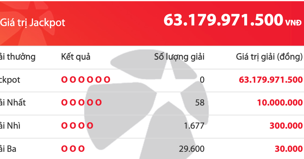 Kết quả xổ số Mega 6/45 Vietlott tối 3.10, hơn 63,1 tỉ đồng vẫn chờ người tr&uacute;ng