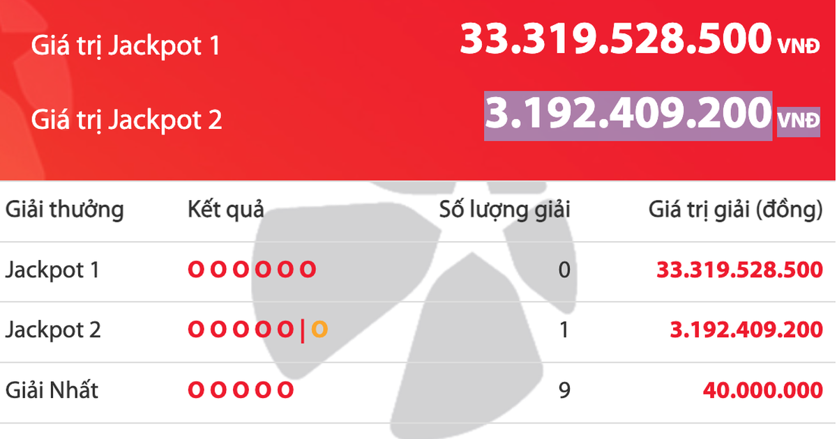 Kết quả xổ số Power 6/55 Vietlott tối 4.10, tiếp tục c&oacute; người tr&uacute;ng 3,1 tỉ đồng