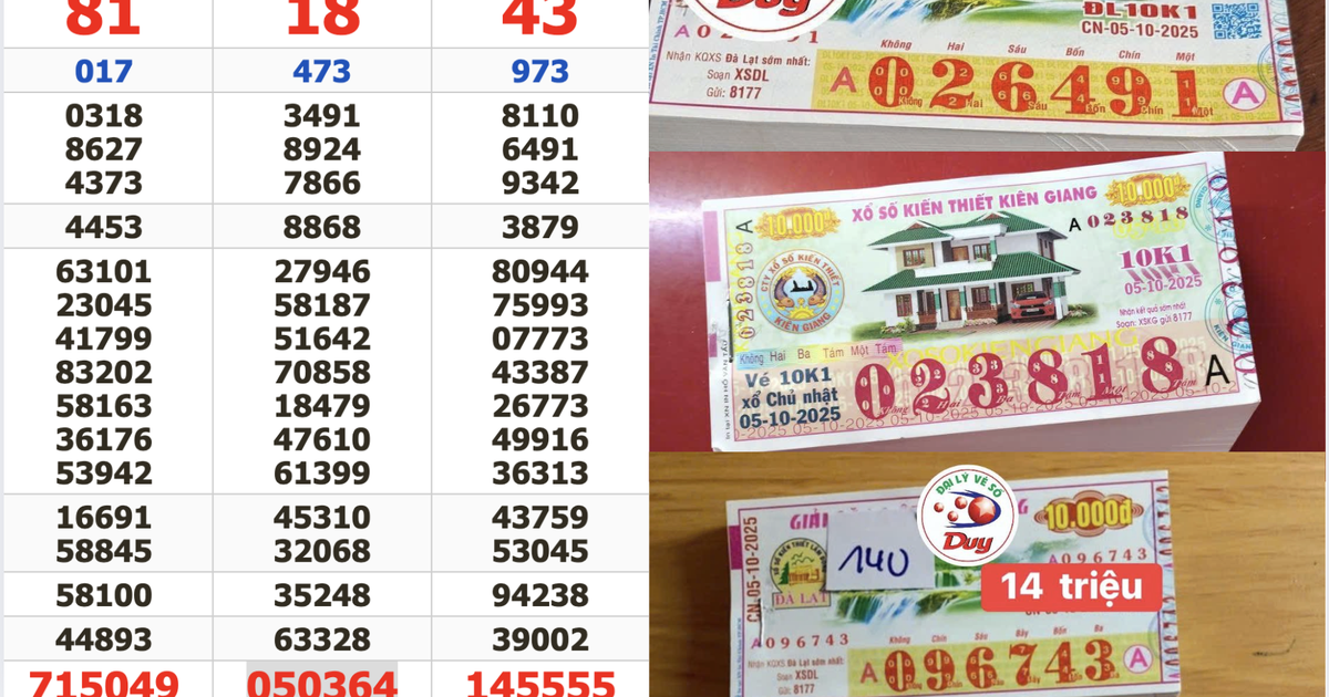 420 tờ tr&uacute;ng xổ số miền Nam: Đại l&yacute; &#039;cho&aacute;ng&#039; khi 3 kh&aacute;ch c&ugrave;ng tr&uacute;ng lớn