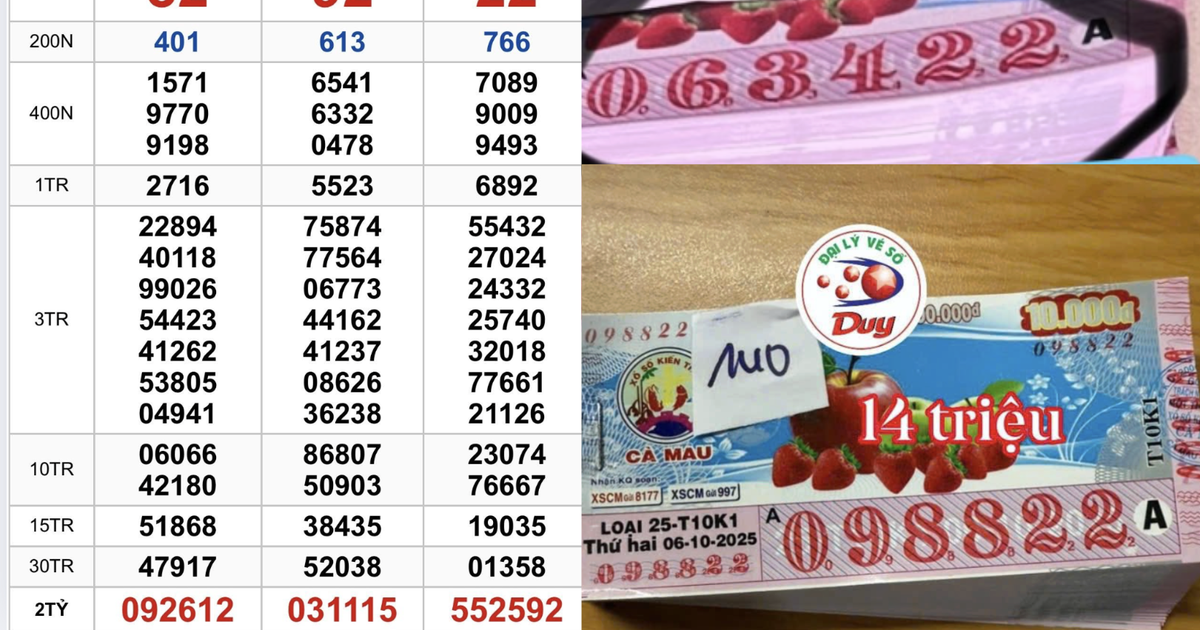 Xổ số miền Nam ng&agrave;y 6 th&aacute;ng 10: 280 tờ tr&uacute;ng đ&agrave;i C&agrave; Mau lộ diện