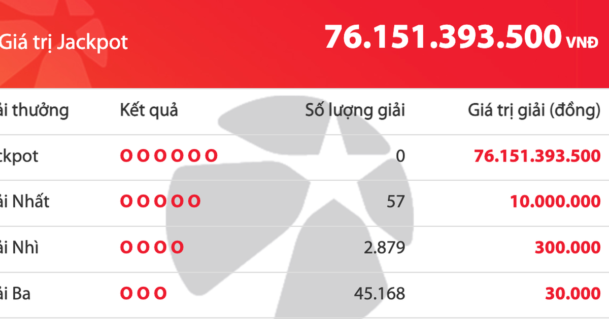 Kết quả xổ số Mega 6/45 Vietlott tối 8.10, quỹ độc đắc hơn 76 tỉ đồng