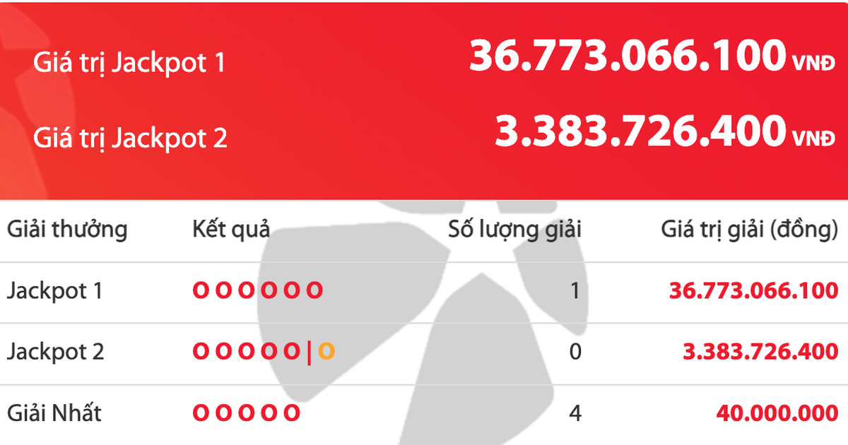 Kết quả xổ số Power 6/55 Vietlott tối 9.10, xuất hiện người tr&uacute;ng gần 37 tỉ đồng