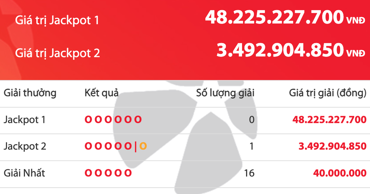 Kết quả xổ số Power 6/55 Vietlott 1.11, c&oacute; người tr&uacute;ng 3,4 tỉ giải Jackpot 2