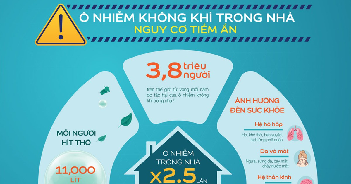 Giảm ô nhiễm không khí trong nhà với công nghệ sơn mới