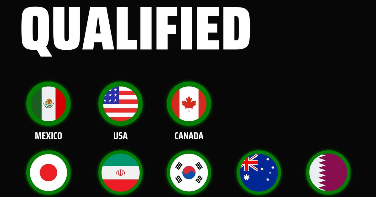 Kết thúc vòng loại World Cup 2026, đã có bao nhiêu đội vào VCK: Play-off ra sao?