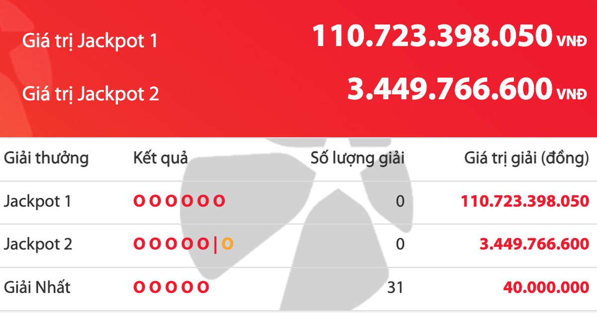 Kết quả xổ số Power 6/55 Vietlott tối 18.12, gần 111 tỉ đồng chờ người tr&uacute;ng