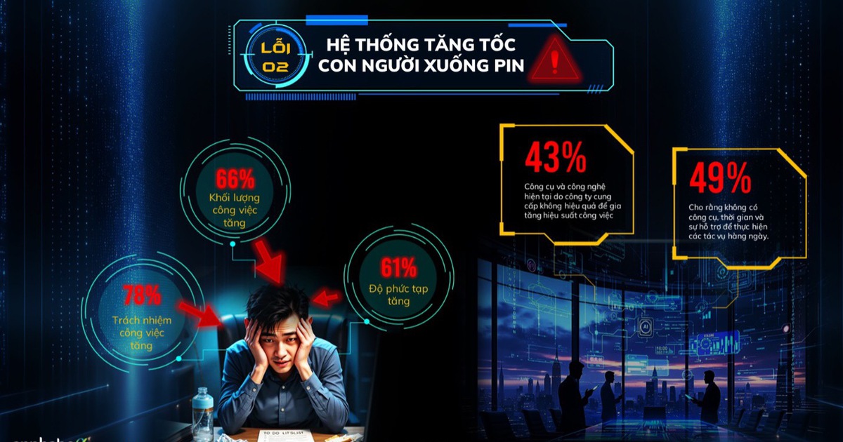 Doanh nghiệp tinh gọn bộ máy: 70% chưa đạt hiệu quả, vì sao?