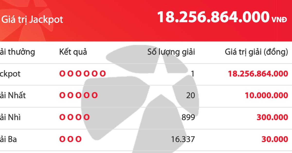 Kết quả xổ số Mega 6/45 Vietlott tối 7.12, có người trúng 18,2 tỉ đồng