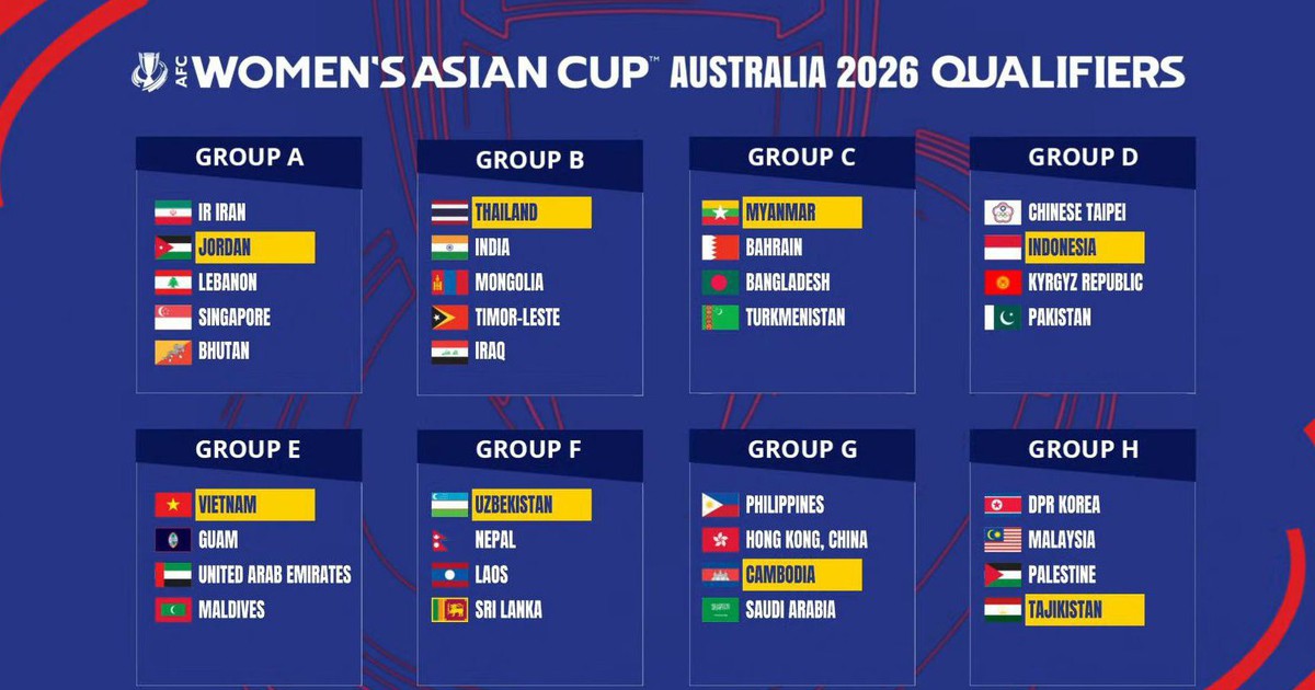 Vòng loại Asian Cup 2026: Đội tuyển nữ Việt Nam gặp UAE, dễ thắng đậm