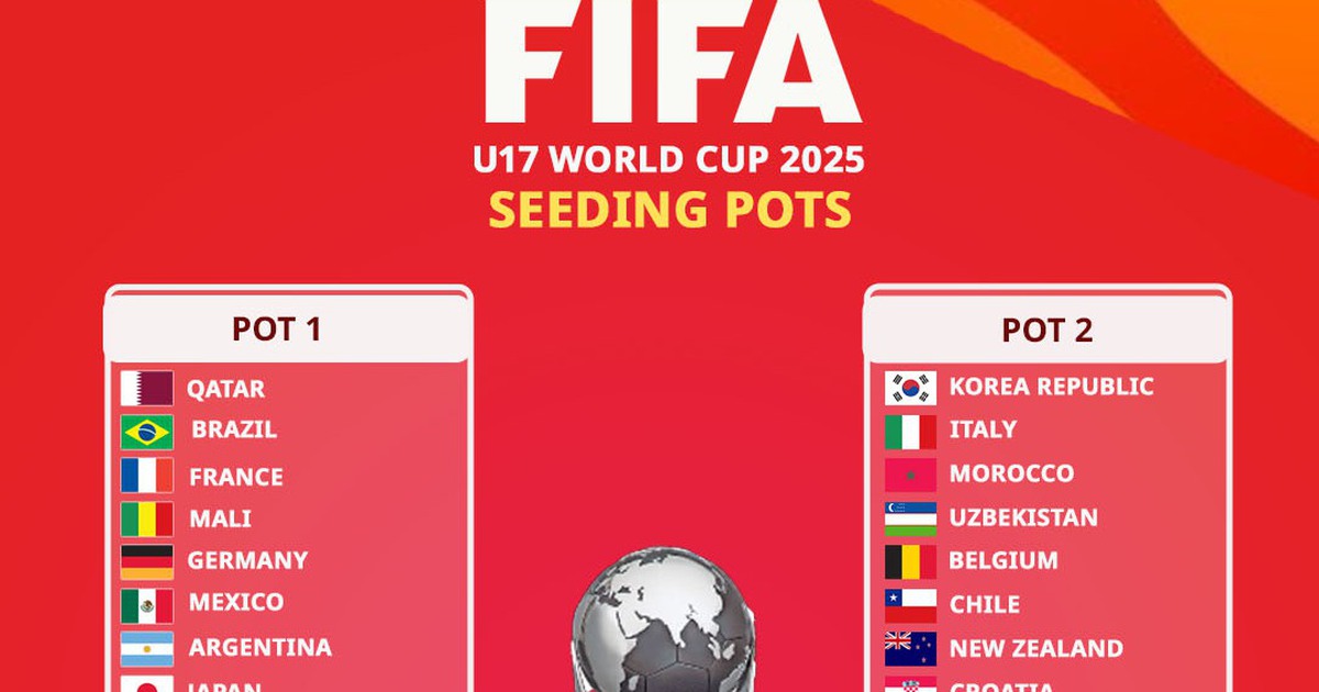 Bóng đá Indonesia sáng cửa cạnh tranh tại U.17 World Cup