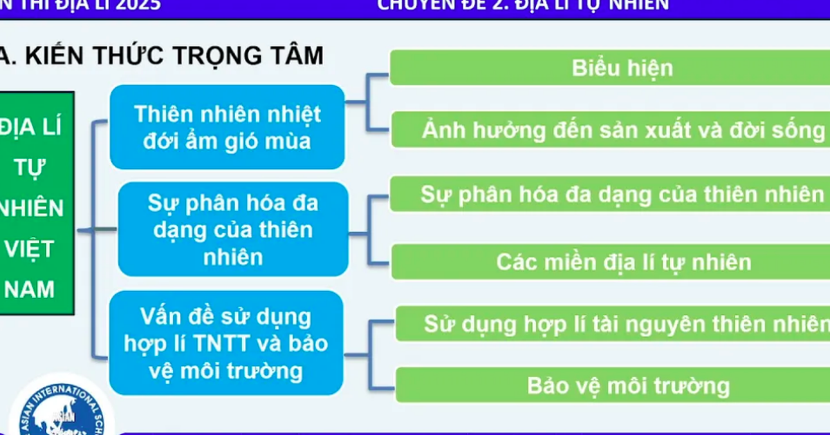 Bí quyết ôn thi tốt nghiệp THPT đạt điểm cao: Địa lý tự nhiên