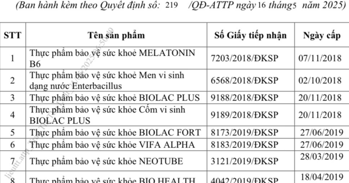 Thu hồi hàng loạt giấy công bố sản phẩm thực phẩm bảo vệ sức khỏe