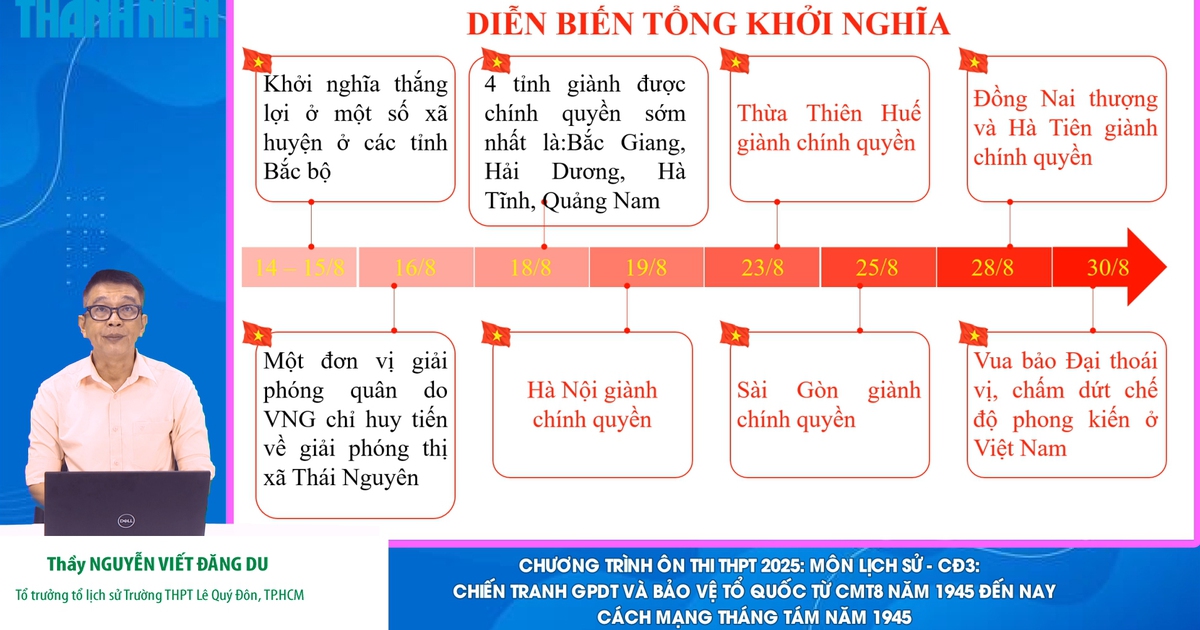 BÍ QUYẾT ÔN THI THPT 2025 | Môn lịch sử | Chuyên đề 3 | Cách mạng tháng Tám năm 1945