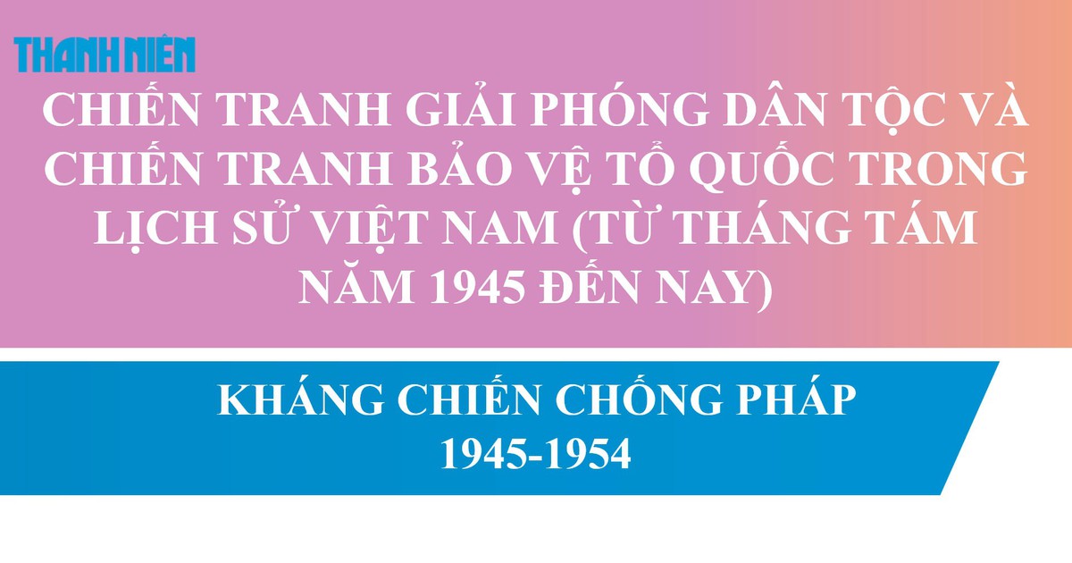 BÍ QUYẾT ÔN THI THPT 2025 | Môn lịch sử | Chuyên đề 4 | Kháng chiến chống Pháp (1945 - 1954)