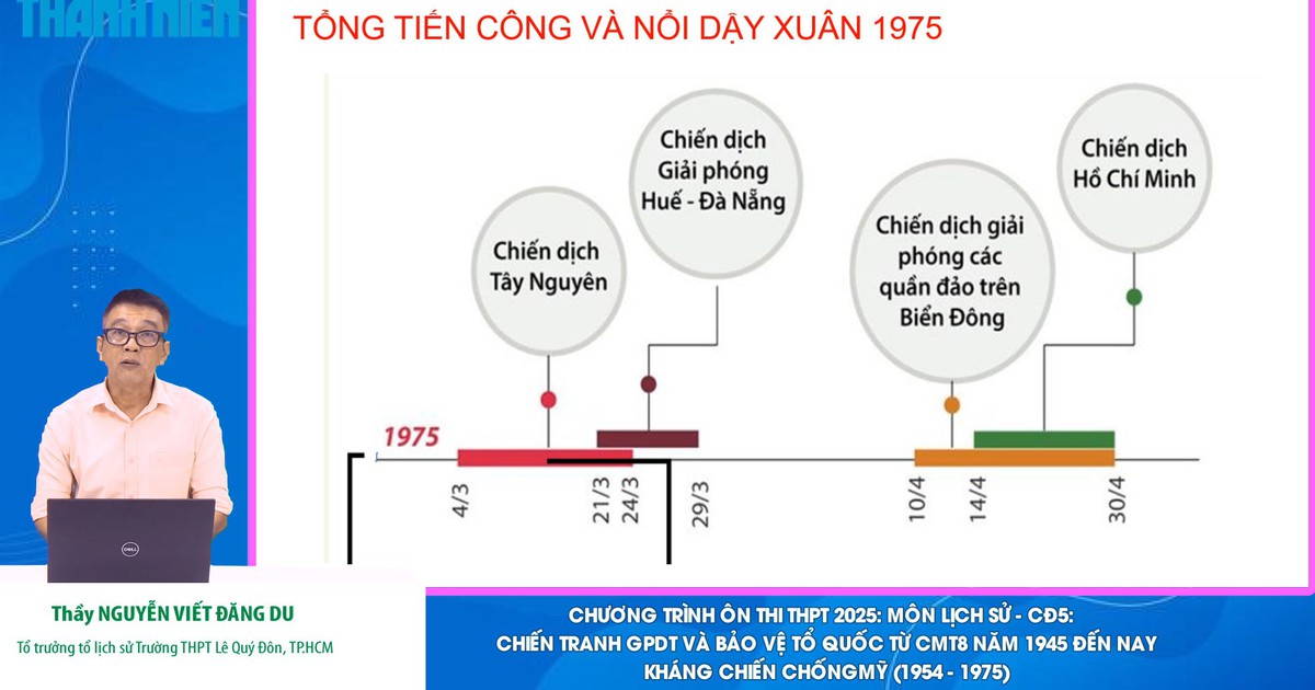 BÍ QUYẾT ÔN THI THPT 2025 | Môn lịch sử | Chuyên đề 5 | Cuộc kháng chiến chống Mỹ (1954 -1975)