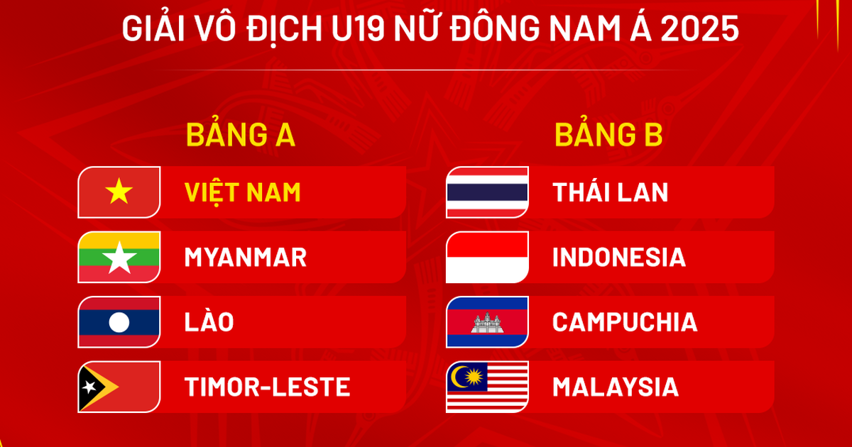 U.19 nữ Việt Nam hẹn 'đại chiến' Thái Lan, Indonesia tại sân Thống Nhất
