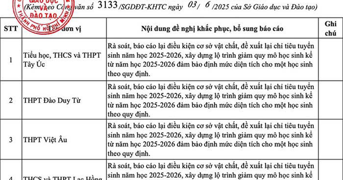 TP.HCM: 15 trường ngoài công lập chưa được giao chỉ tiêu tuyển sinh lớp 10, vì sao?