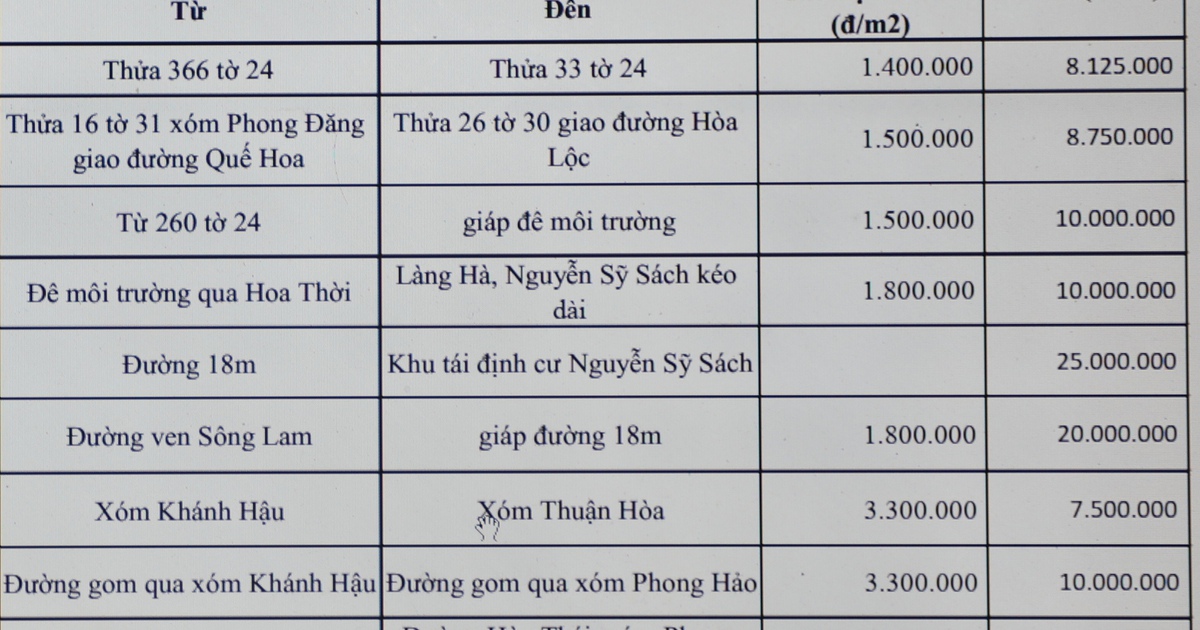 Vụ tiền thuế cao hơn tiền bán đất: Nhiều người bị sốc